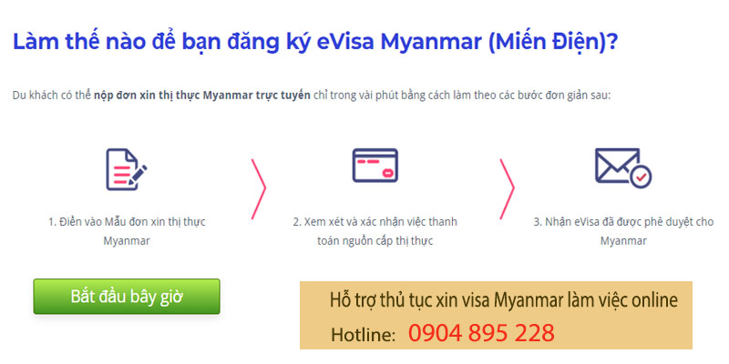 thủ tục xin visa myanmar làm việc online mới nhất evisa myanmar 2022