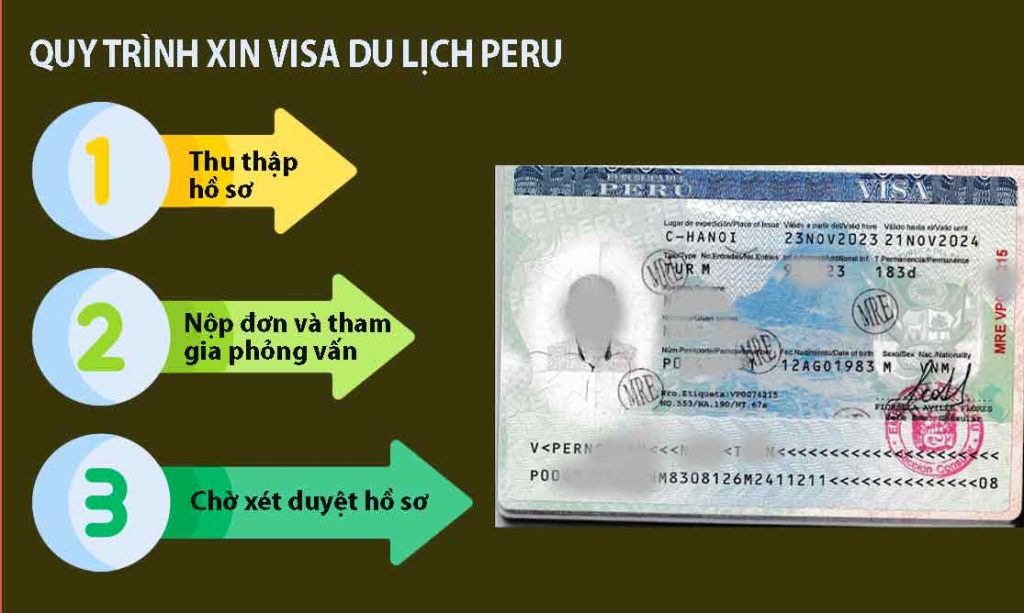 quy trình xin visa du lịch peru